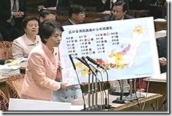 参院質問するはたの議員