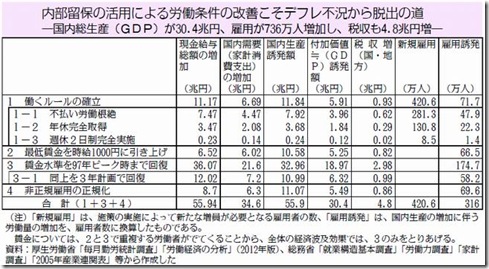 デフレ脱却の道の表