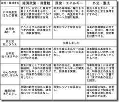 comparison07candidate