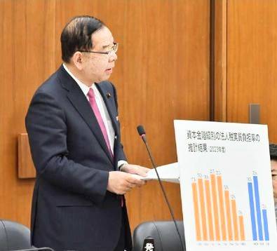 5月19日志位議長決算行政監視委質疑